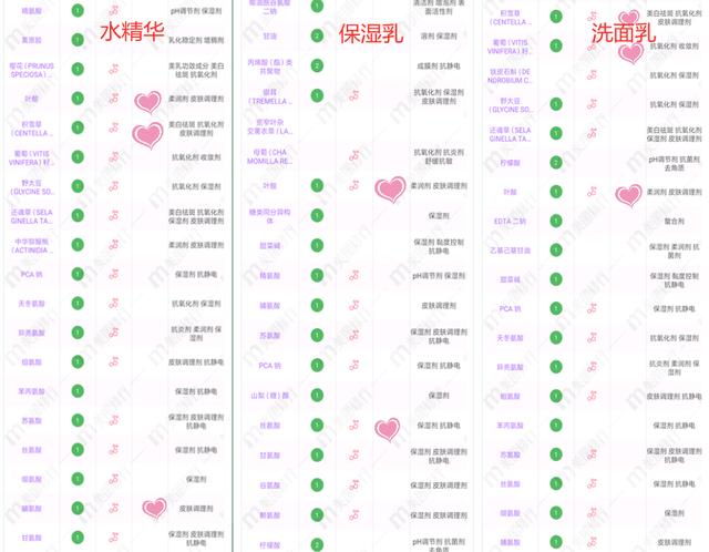 [超级宝妈]不用娇韵诗,安全温和的孕期产品还有这几款