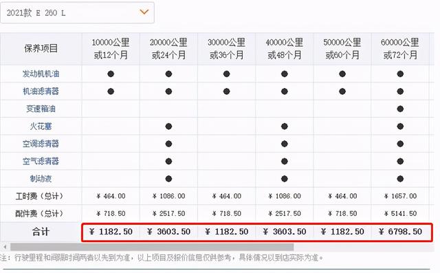 宝马和奔驰差距有多大？对比养车成本，差距不是一点点