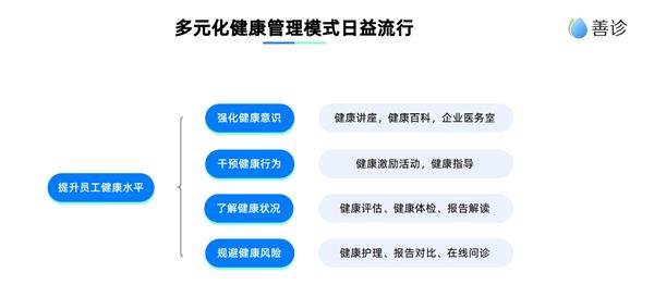 互联网打工人不懂养生？这份年度白皮书展现不一样的事实