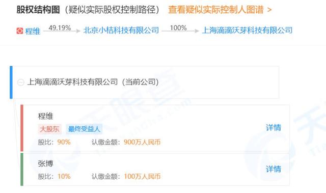 环球网@滴滴自动驾驶发生股东变更，程维个人持股90%
