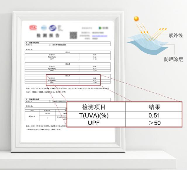 相亲相爱|烈日炎炎盛夏真的来了，宝妈给宝宝做好防晒没？防晒大攻略来帮你