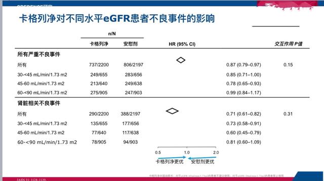 肾功能下降后，还能使用列净类降糖药吗？