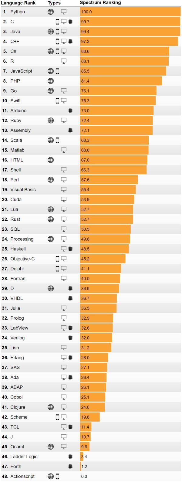 400集python视频教程 Pdf电子书 带你从初级大转变