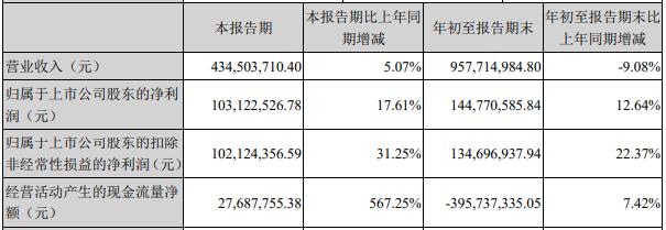 公司|超图软件跌10.66% 东方财富两个月前研报喊增持