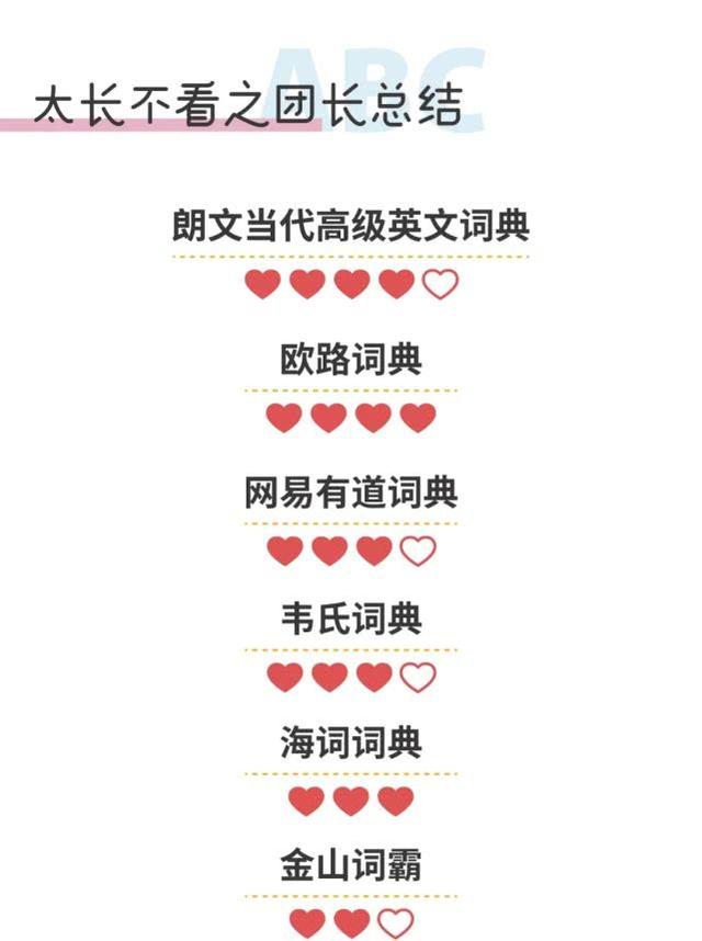 #你的育儿经#6款英文词典app测评来了！有没有一款能让孩子从小学用到大学？