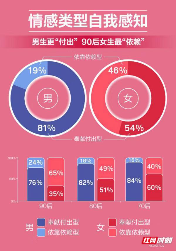 2020婚恋关系密码：安全感、婚前财产公证、年龄学历…… 哪把钥匙能找到幸福答案