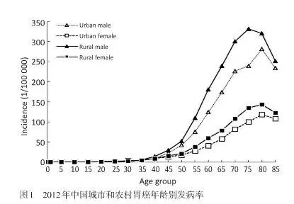 穷人难翻身？研究证实：贫穷不仅改变基因，还能“遗传”给下一代