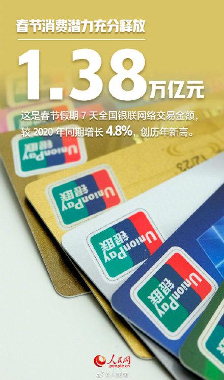 春节|这个8000亿的项目，你贡献了多少？