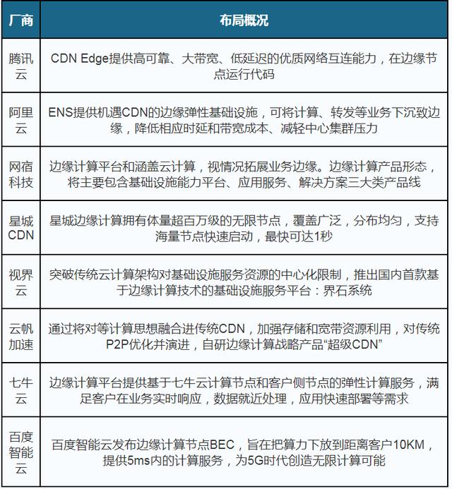 短视频赛道爆发 我国CDN行业市场规模速增 定价由供应商掌握