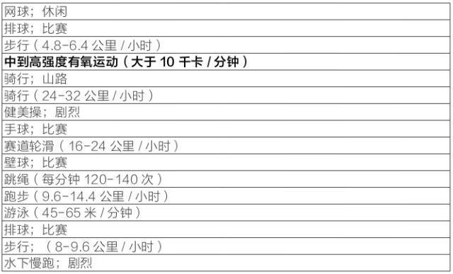 基础代谢率|女性保持体重的关键——能量代谢