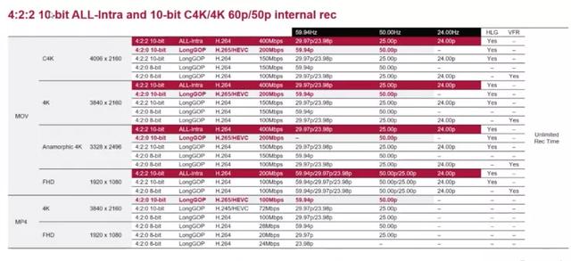 松下BGH1上手体验，体积小巧，可多场景使用的M4/3摄像机