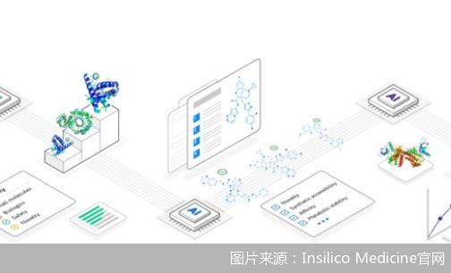 AI|融资风起AI制药时代还有多远