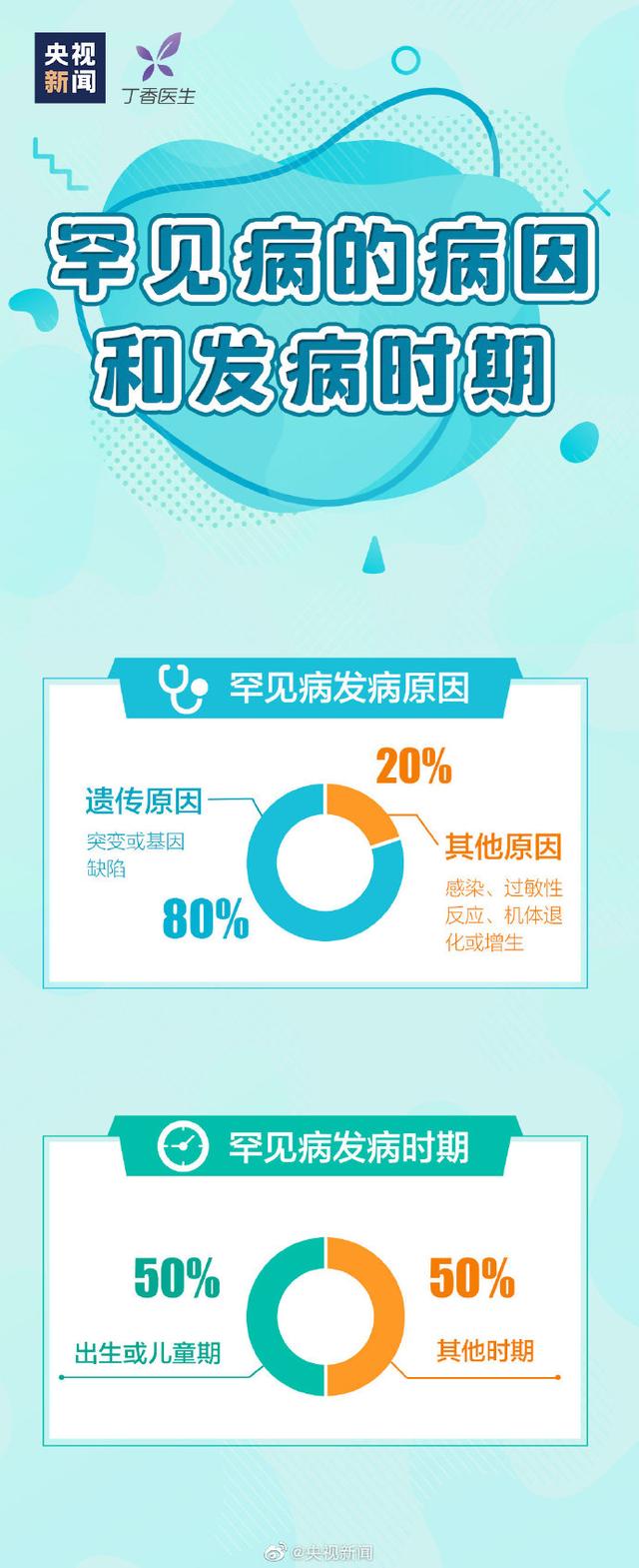 国际|这些病在我国约有2000万患者 关爱罕见病患者从了解开始