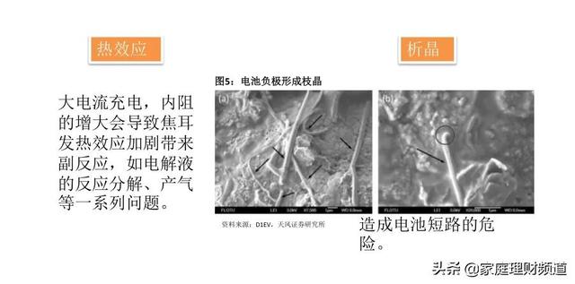 锂电池新方向！充满电仅需10分钟，续航是传统锂电池的两倍