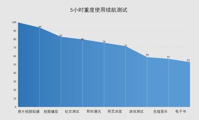 定位清晰的年度真香旗舰 华为Mate40全面评测