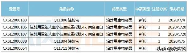 齐鲁又有1类新药来袭，首款口溶膜将获批