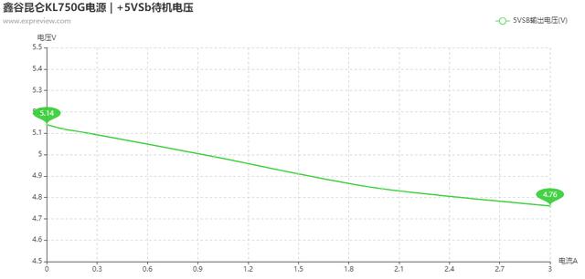 鑫谷昆仑KL750G电源评测：可信赖的主流级产品