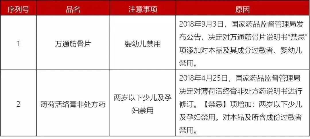 [暖先生格调]除了安乃近，这些药也别给孩子吃了，附2020年儿童禁药黑名单。