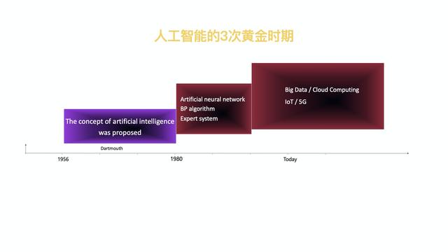 持续定义SaaS模式云数据仓库+AI