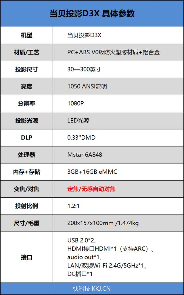 不到3000元享受过千ANSI亮度！当贝投影D3X评测：无惧开灯直投