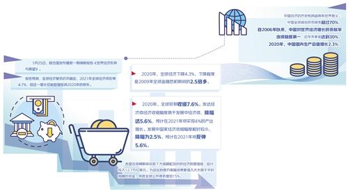 经济|联合国报告展望2021年世界经济形势 全球经济今年将反弹4.7%