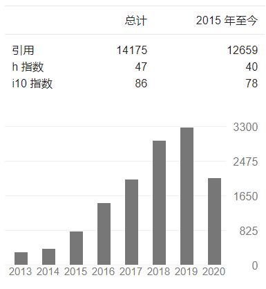 打开深度学习黑箱，牛津大学博士小姐姐分享134页毕业论文