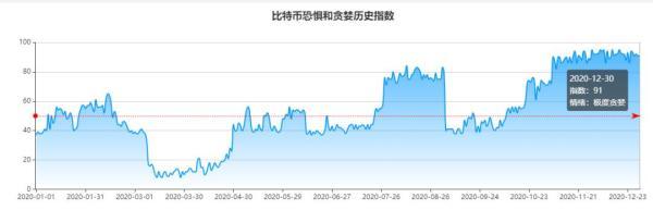 买车可用比特币？广汽蔚来紧急辟谣：未经许可发布，严肃处理相关责任人