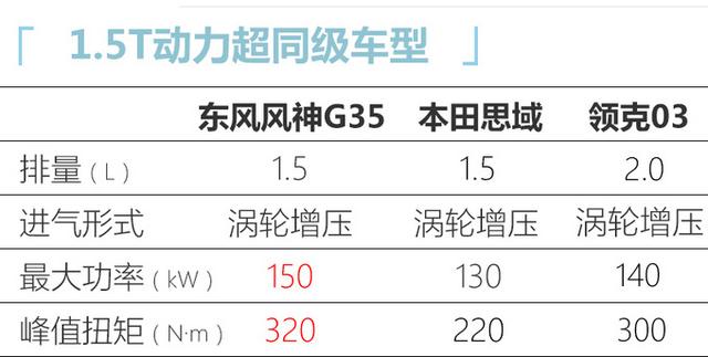 东风全新轿车路试谍照！1.5T比思域、领克03强太多，上半年开卖