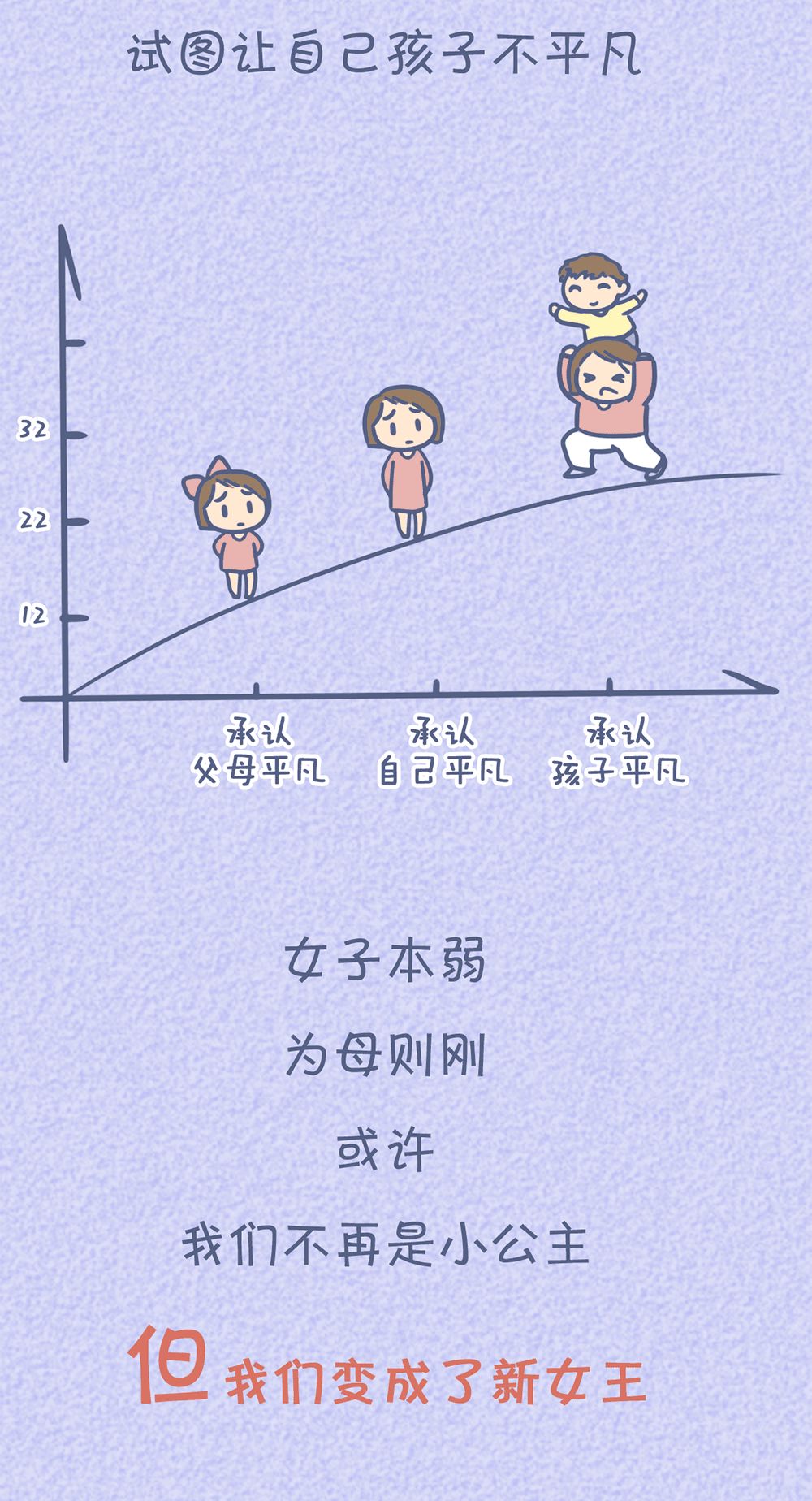 文字上的青年▲女人生不生孩子有什么区别？这位妈妈的回答太真实了