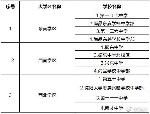 学位|2021年沈阳市中小学学区划分方案和咨询电话