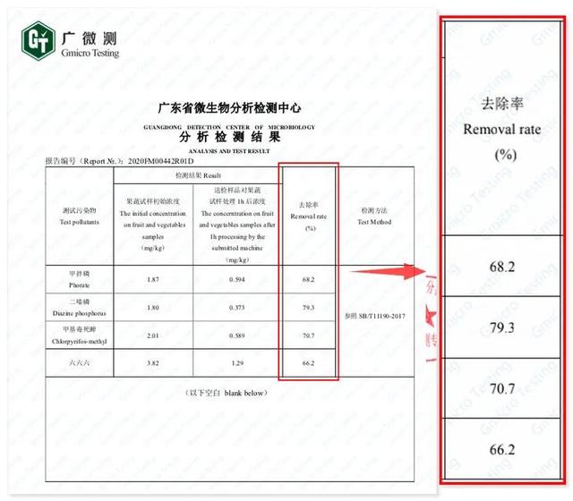 冰箱|澎湃好物 |冰箱里总有一股异味？放颗“蛋“就能轻松搞定