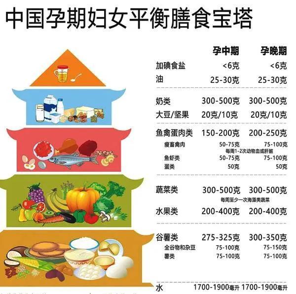 「超级宝妈」B超医生说“宝宝腿短！”，我该怎么吃？
