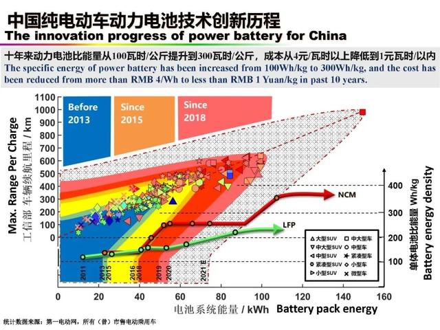 新能源|中国科学院欧阳明高院士：新能源汽车与新能源革命