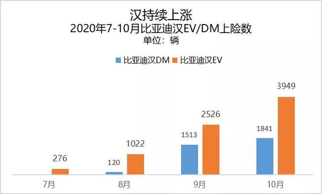 新能源汽车迎黄金10月