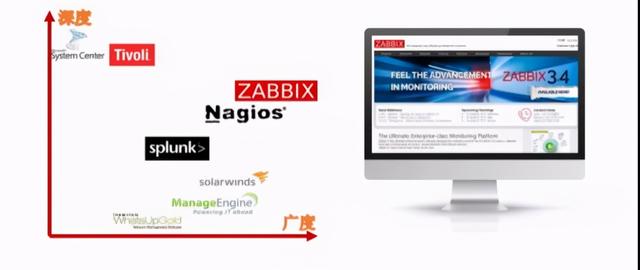 监控平台选Prometheus还是Zabbix？