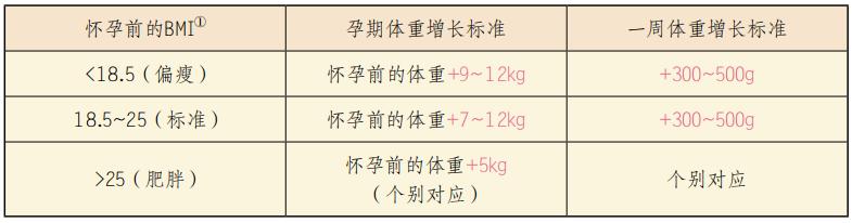 超级宝妈|从婴儿到老年，各个年龄段的营养摄取方法！