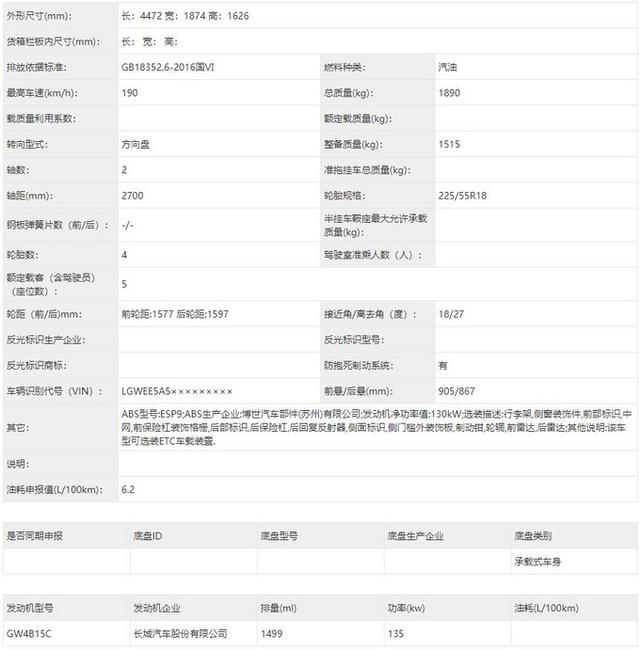 哈弗初恋轿跑版曝光！原厂就有大包围，配双出排气，动力更强