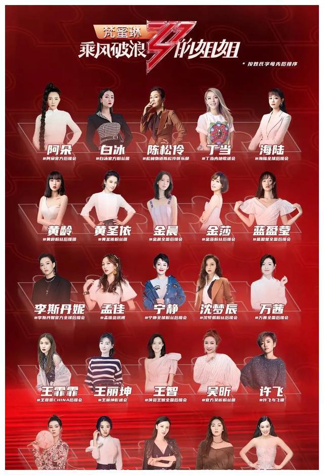 小熊软铺|《乘风破浪的姐姐们》第一轮淘汰赛名单，有你pick的姐姐吗？