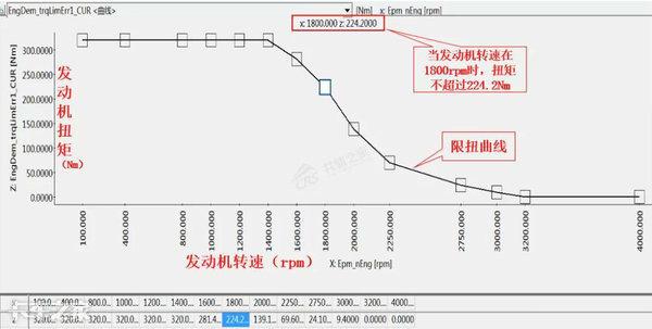 喷油器|行车抖动又没劲儿，换了3个师傅才修好，这故障到底咋回事？