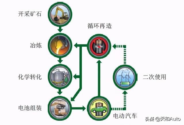 新能源汽车指电动与混合动力汽车-为何两轮电动车例外？