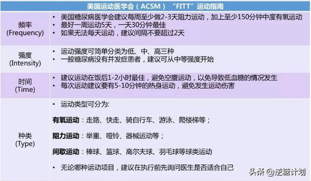 《柳叶刀》杂志：强化生活干预才是逆转2型糖尿病的关键