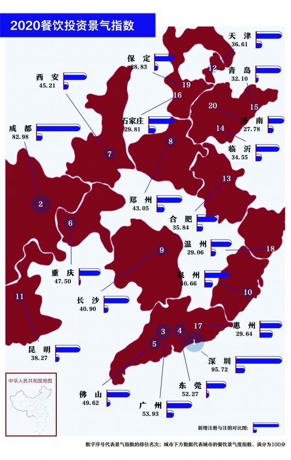 逛吃里的大循环｜2020！餐饮老板们的南渡与北望