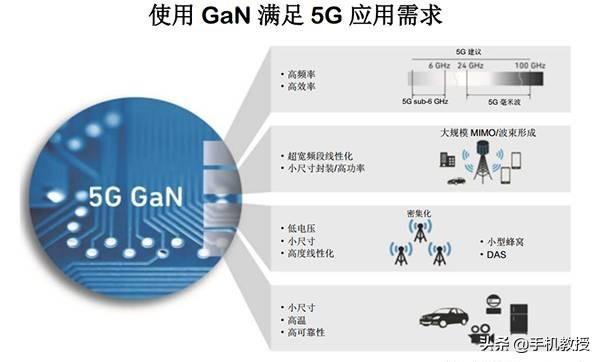 取消充电头，除了获利，手机厂商也面临巨大风险