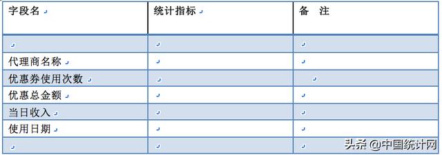 数据产品经理PRD—以阿里云会议产品为例（下）