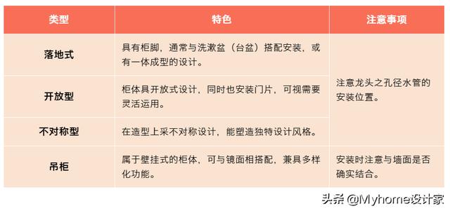 卫生间的安排与收纳，就靠这篇了！连柜子的尺寸、材质都列好了