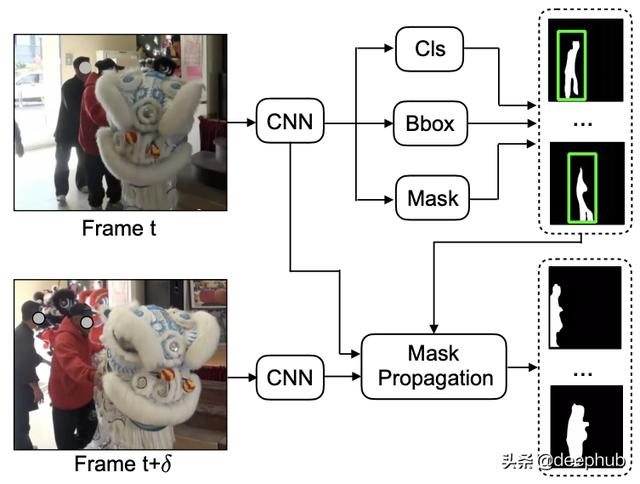 可变形卷积在视频学习中的应用：利用带有稀疏标记数据的视频帧