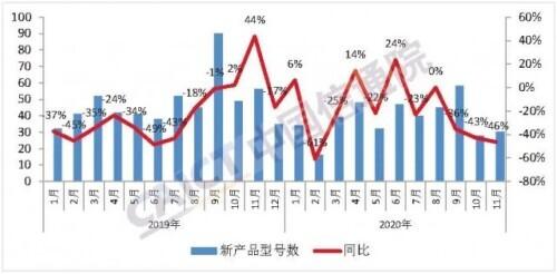 重大变化！手机市场出货量降了15%！但这种手机爆发了，占出货量近七成