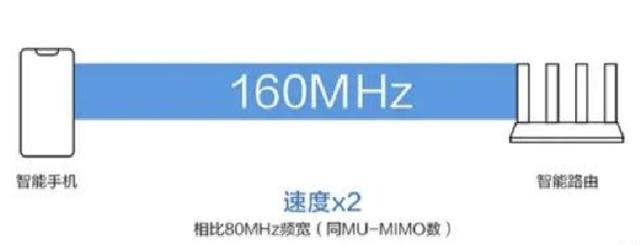 华为WiFi 6+和高通WiFi 6E有什么不同？