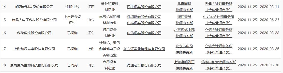 科创板晚报｜华为重申不造整车 华夏科创50ETF规模突破100亿元