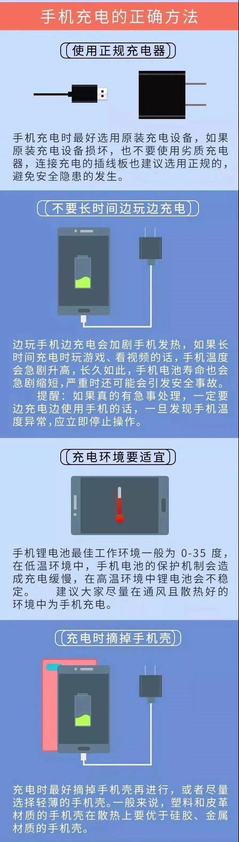 电量|涨姿势！手机电量为啥到20%就会提醒充电？真相竟是……